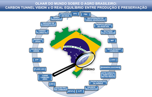 Agricultura Brasileira: Rompendo com a “Carbon Tunnel Vision”